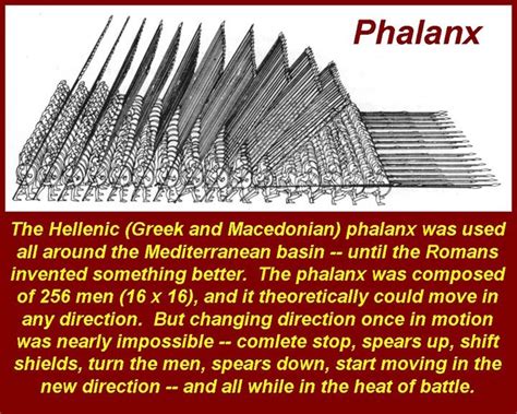 Greek Phalanx Formation | http://www.mmdtkw.org/CNAf0354CarthHoplite2 ...