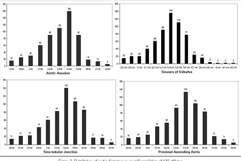 Figure 2 from Aortic root dimensions in elite athletes. | Semantic Scholar