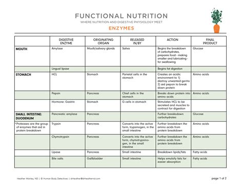 Functional Foods Chart