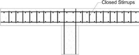 Shear Studs – Incon | Manufacturer & Supplier of Mechanical Couplers