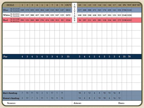 RATES & SCORECARD | Upland Hills Country Club