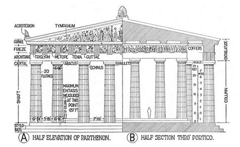 A Visual Glossary of Classical Architecture - World History Encyclopedia