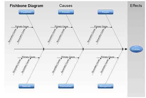 43 Great Fishbone Diagram Templates & Examples [Word, Excel]