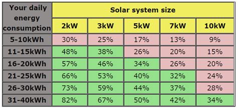 solar air conditioner | Pakistan Solar Power Traders