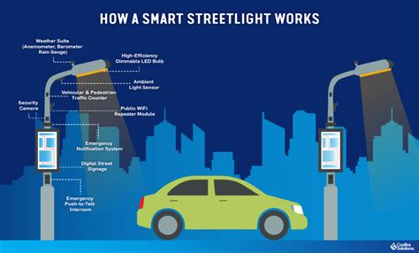 The Future of Smart Street Lights | Coolfire Blog