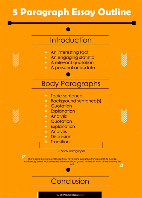 Five Paragraph Essay: Outline, Topics and Writing Tips | HandMadeWriting