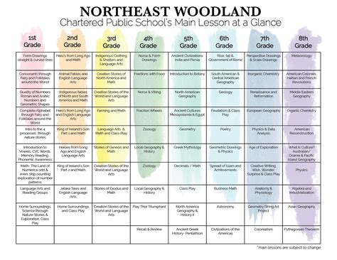 Curriculum — Northeast Woodland