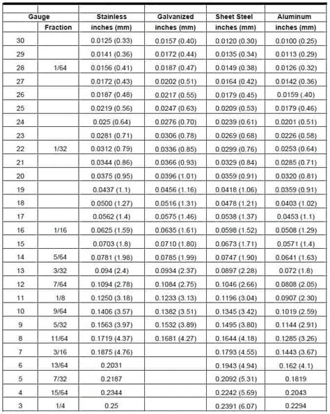 Metal Gauge Thickness Chart Inches