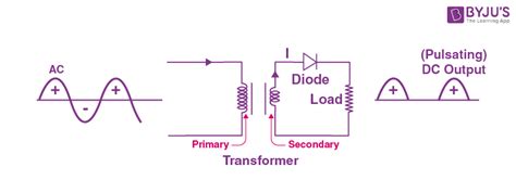 Half Wave Rectifier Schematic