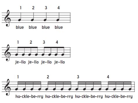 What is an eighth note? | Twinkl Teaching Wiki - Twinkl