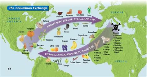 Diffusion - AP HUMAN GEOGRAPHY