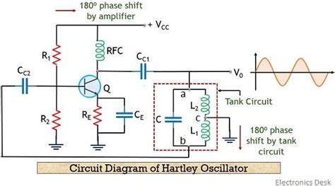 Hartley Oscillator Circuit Diagram With Values - Circuit Diagram