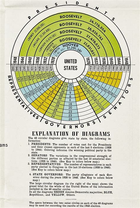 An interesting attempt at the visualization of political data from the ...