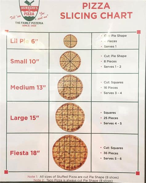 How Many Inches Is A Large Pizza? Detailed Pizza Size Guide