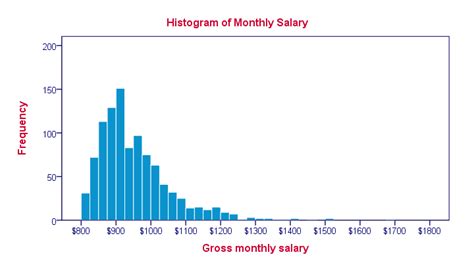 Histogram - Quick Introduction