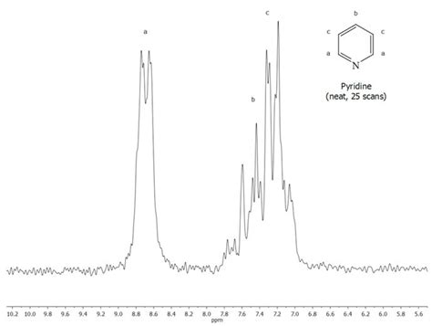 NMR Applications: Bench Chemistry | Thermo Fisher Scientific