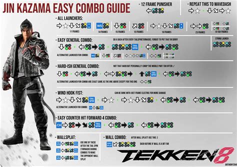 Jin kazama easy combo guide : r/Tekken