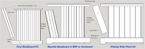 Image result for beadboard | Wainscoting kits, Beadboard wainscoting ...