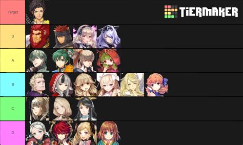 FEH Updated Tier List (Community Rankings) - TierMaker