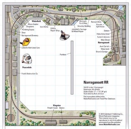 Narragansett RR - from Track Plan Database | ModelRailroader.com ...