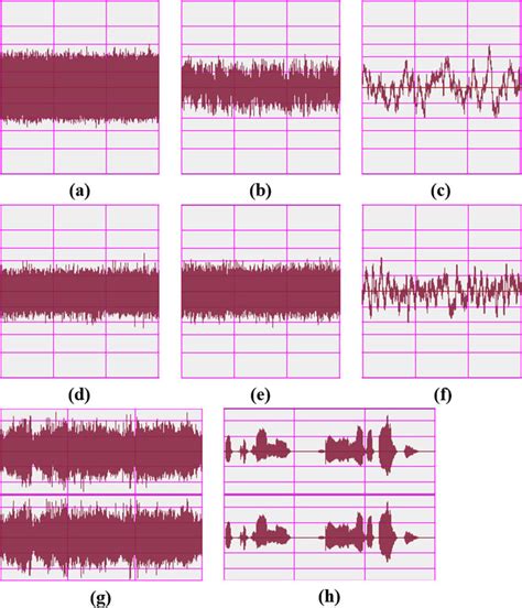 Various types of noise (a) white noise, (b) pink noise, (c) brown ...