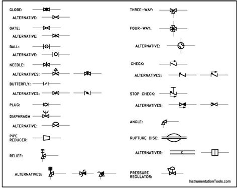 Flow Control Valve Symbol Pandid