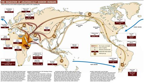 Early Human Migration - Agaliprogram