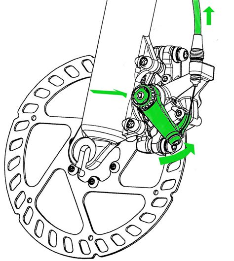 How Do Hydraulic Brakes Work On A Bike : All cycle brakes work by ...