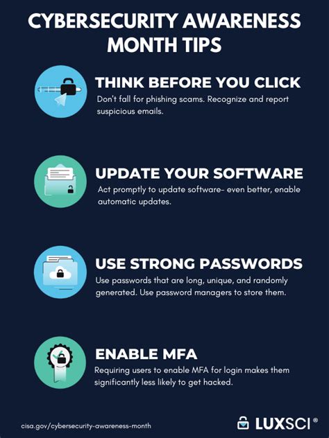 4 Security Tips for Cybersecurity Awareness Month - LuxSci