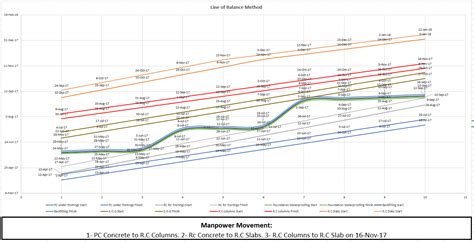 Line Of Balance Excel Template