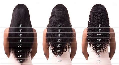 Hair Length Chart: Easy Measurement, Styles & Care Guide