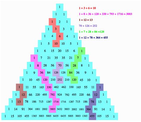 Pascal's Triangle