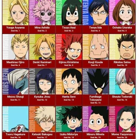 My Hero Academia Class 1A Names List - michelleagner1