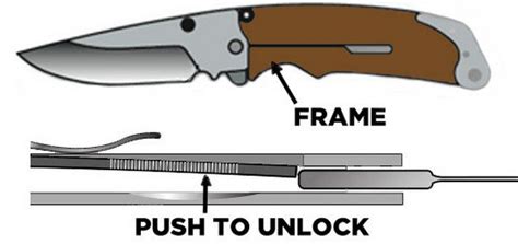 What are the pros and cons of carrying a traditional slip joint knife ...