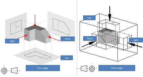 I am still not clearing with first angle projection and third angle ...