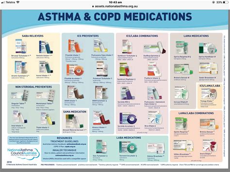 Asthma Vs COPD Chart