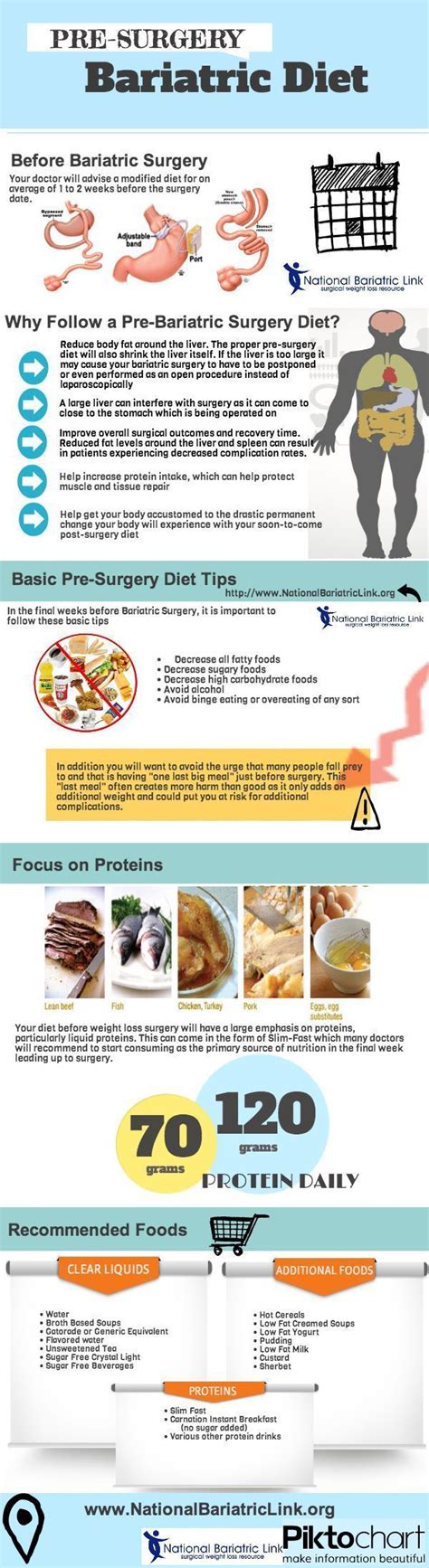 50 best images about lap band surgery/ diet on Pinterest | Bariatric ...