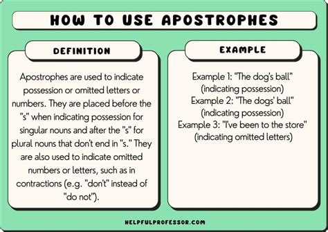 Apostrophe Rules