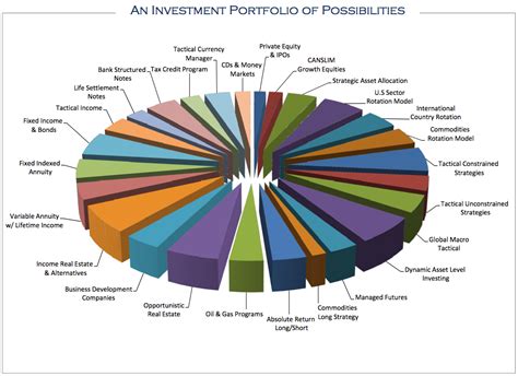 The Smart Investing Blog: Investment Strategies: Diversification