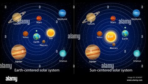 Ancient or geocentric and modern or heliocentric solar system models ...