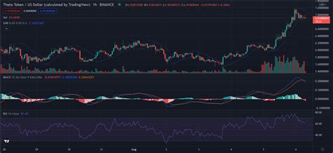 THETA Token Holds Its Fort As Price Fluctuations Take Over The Crypto ...