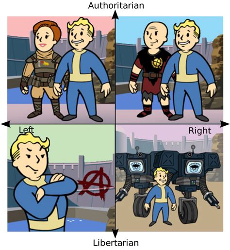 Fallout: New Vegas factions : r/PoliticalCompassMemes