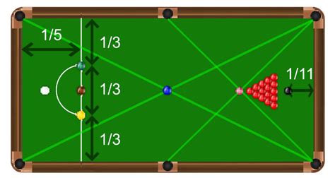 Snooker Table Buyer's Guide | Liberty Games