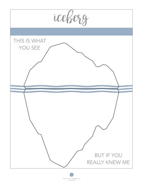 Blank Iceberg Diagram - LillianateBaird