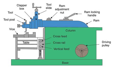 How do the Shapers and Planers work? - ExtruDesign