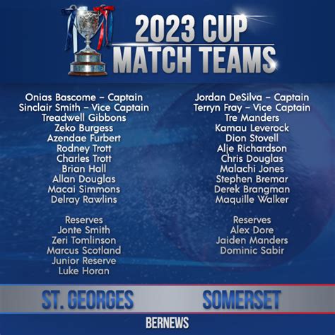 2023 Cup Match Cricket Teams Announced - Bernews