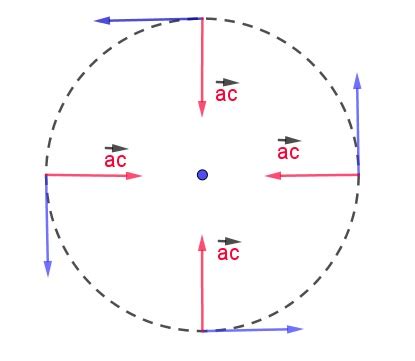 IMAT 2015 Q56 [Centripetal Force and Acceleration] - Past Papers ...