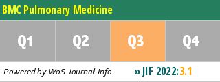 BMC Pulmonary Medicine - Impact Factor, Quartile, Ranking