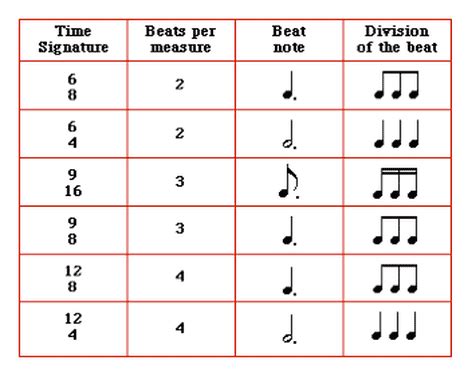 Meter Cheat Sheet