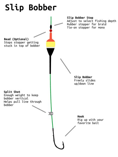 How to Catch Panfish - Master the Slip Bobber - Juran Adventures